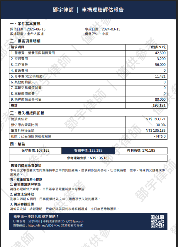 車禍理賠評估報告